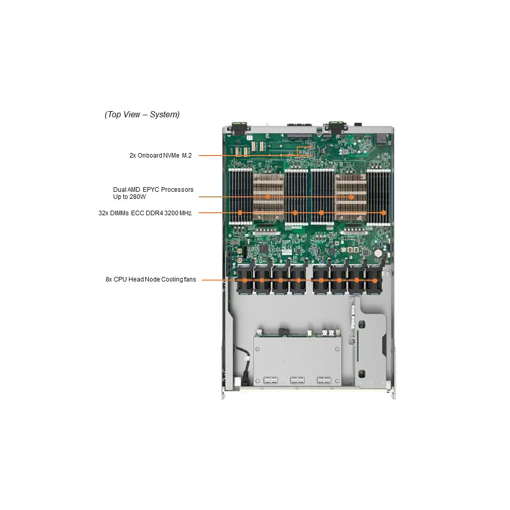 GPU A+ Server AS -4124GO-NART+